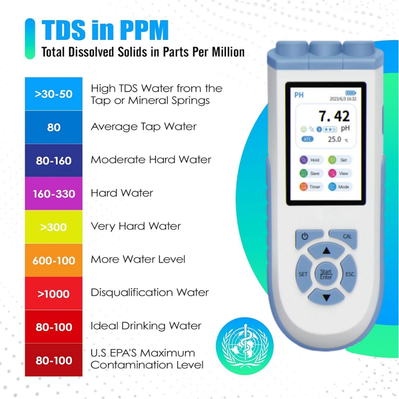 Do Oxygen Meter - Цифровой pH-метр IKEME с высокой точностью,