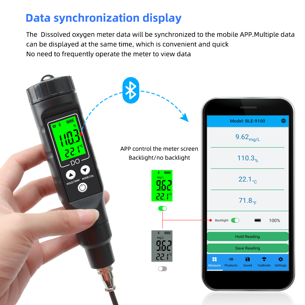 Портативный Bluetooth-измерите – обзор и цена Do Oxygen Meter